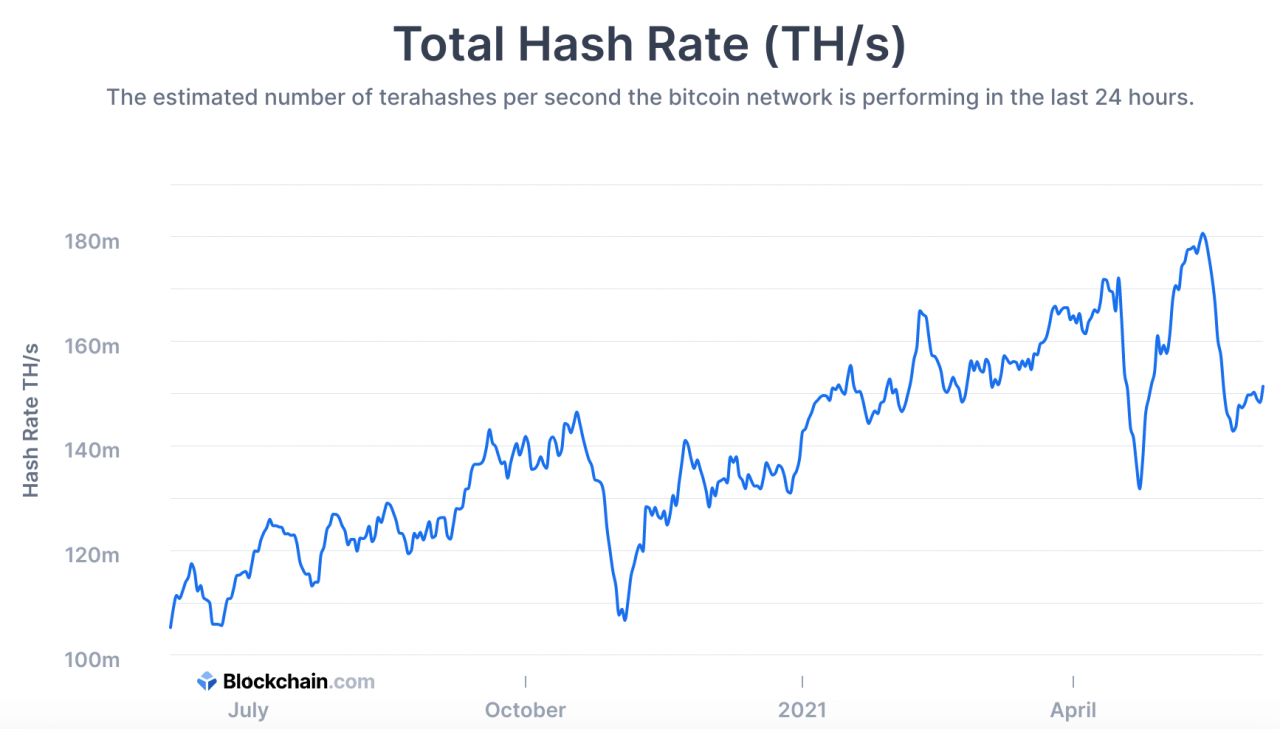 比特币算力 比特币算力收益计算器 比特币算力 比特币算力收益计算器