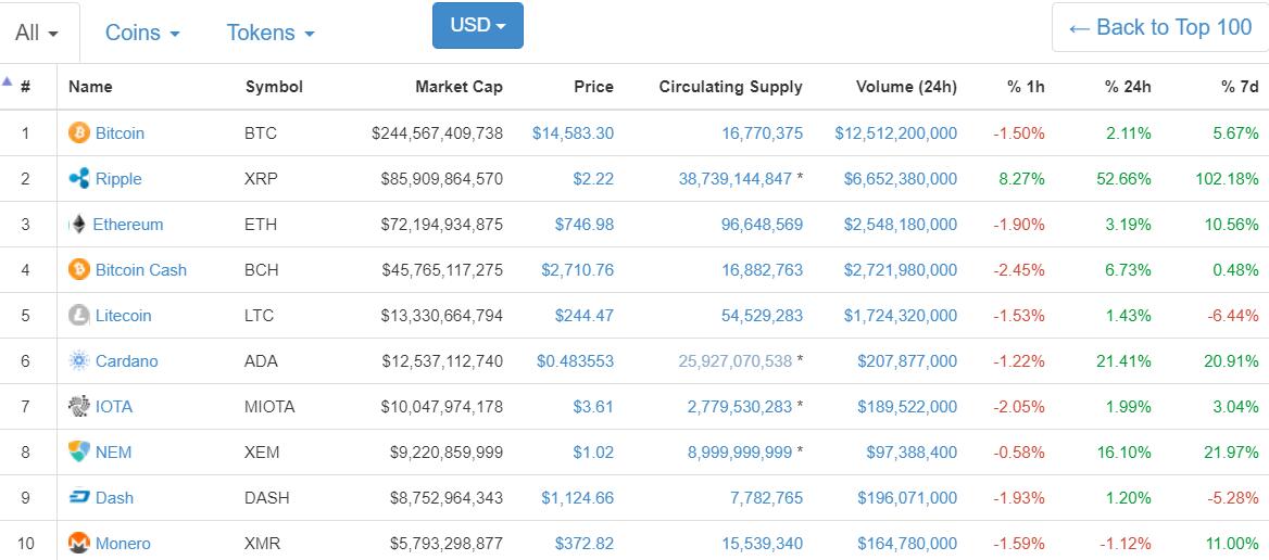比特币微信交易 买比特币微信收款安全吗 比特币微信交易 买比特币微信收款安全吗