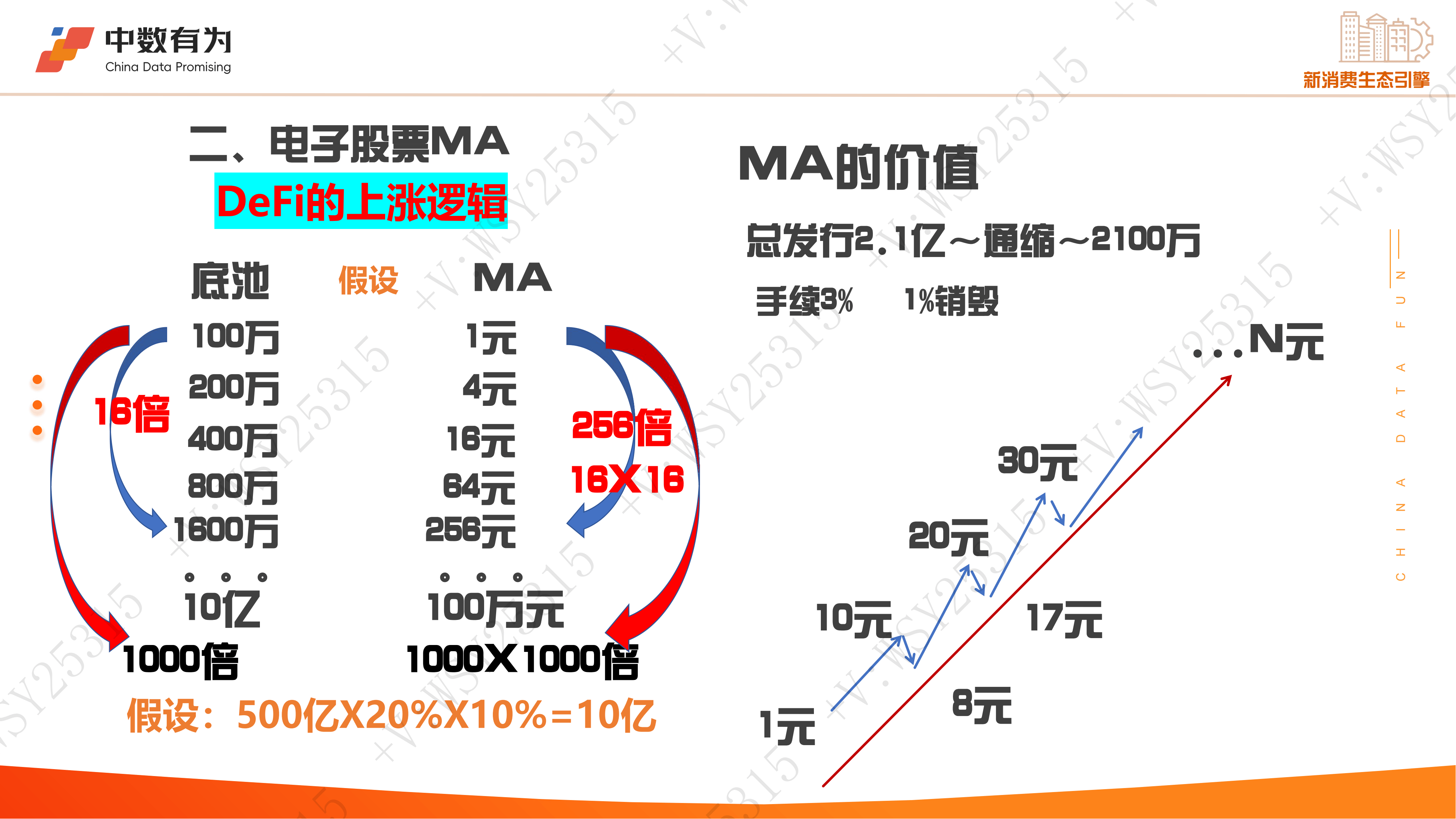 专门用来消费比特币网站的简单介绍
