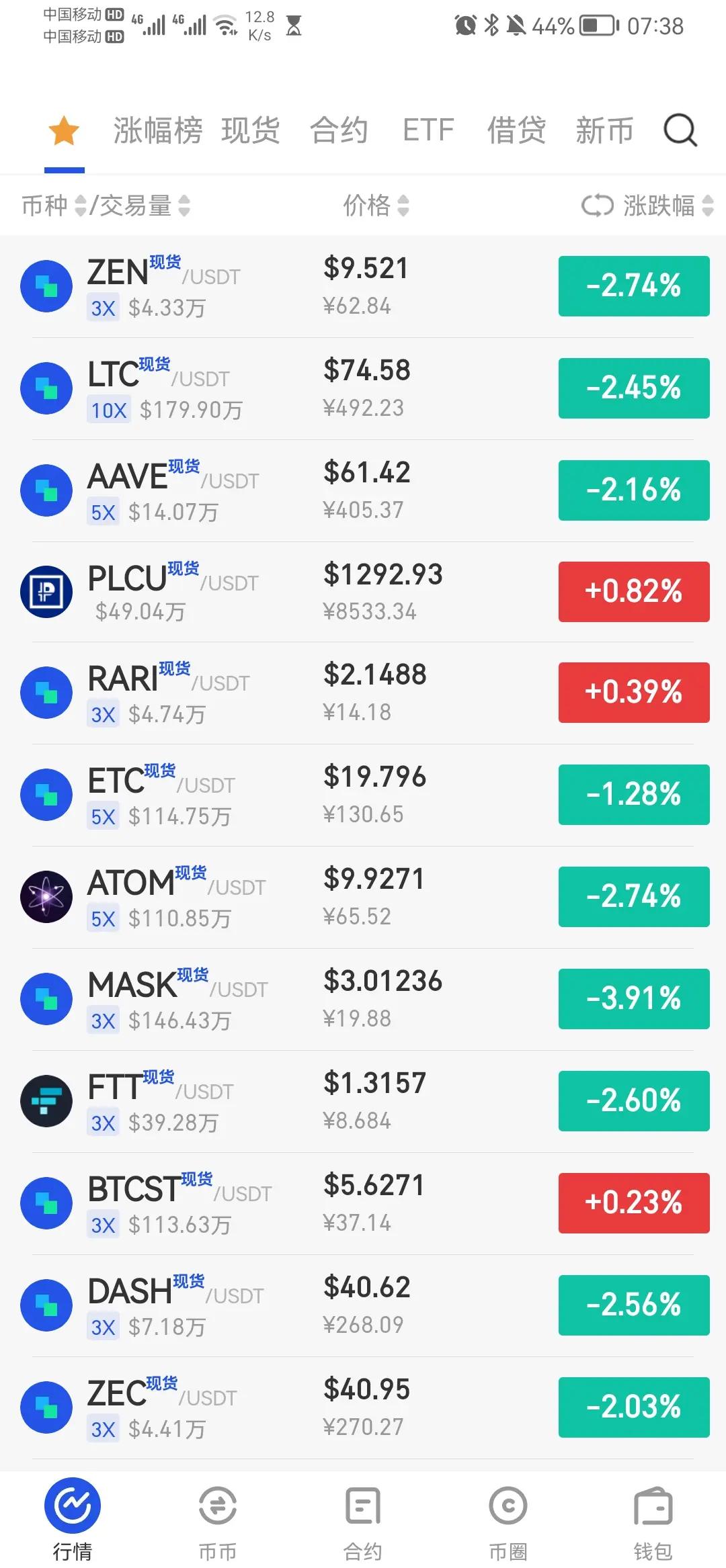 比特币大额下跌原因 比特币大跌说明什么
