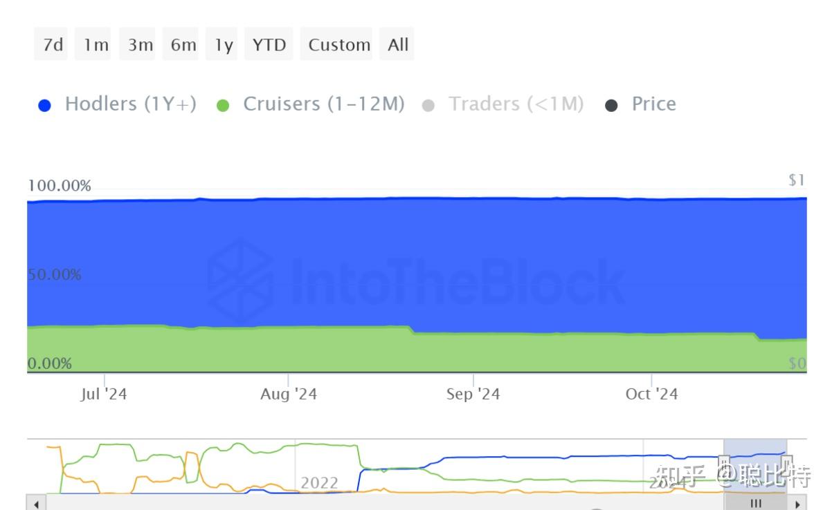 比特币的经济获益方式 比特币的经济获益方式包括
