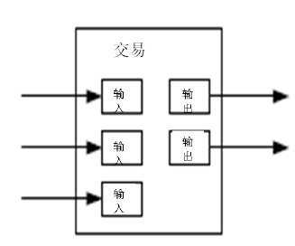 关于比特币的论文 比特币论文原文