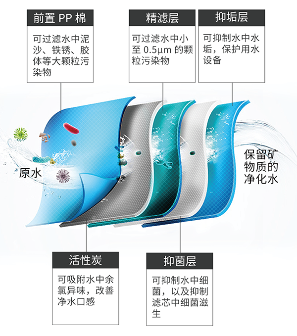 权门国际官网-钻营健全,你我一路成长